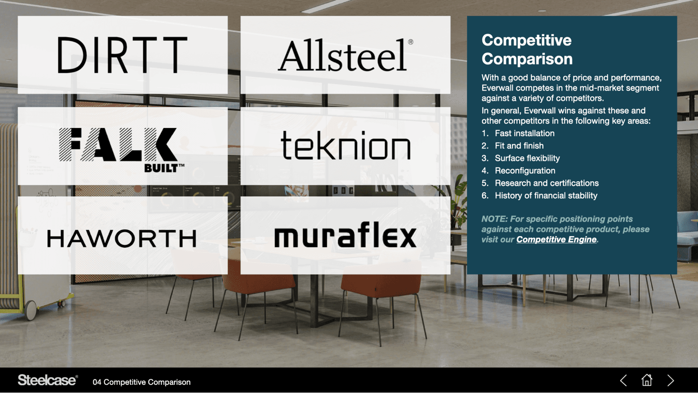 Interactive comparison exercise from a delivered learning experience that turns product knowledge into a practical customer conversation.