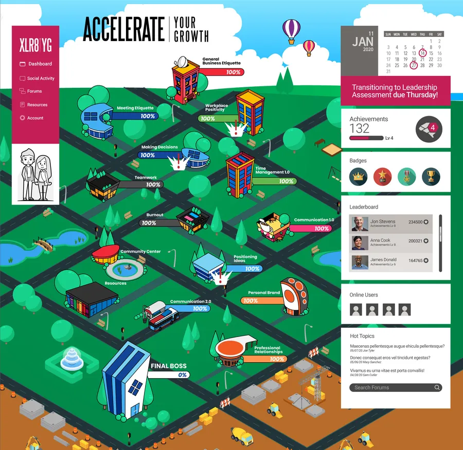 Accelerate Your Growth Program for Thrive Talent Development